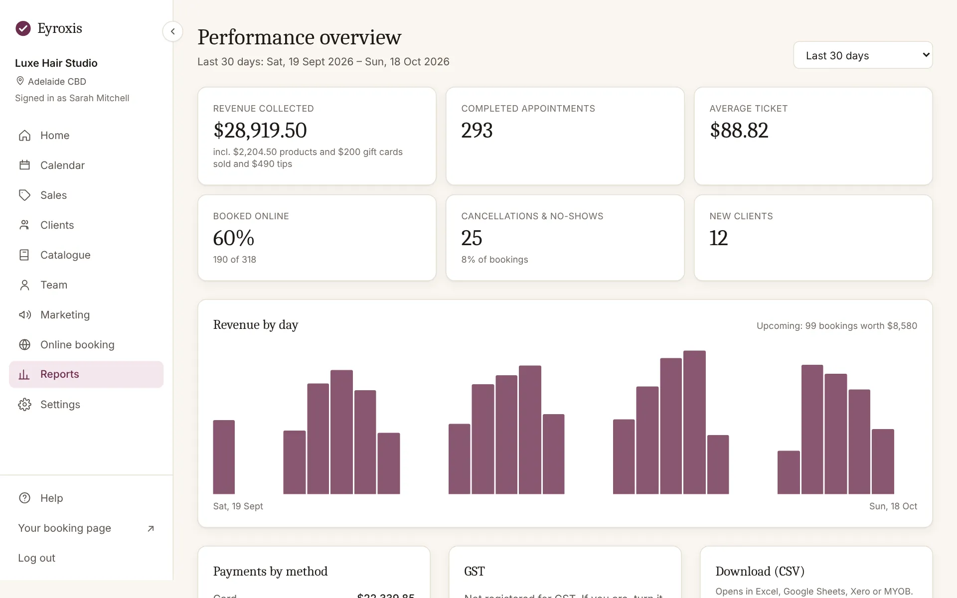 The performance overview: revenue, appointments, online bookings and no-shows